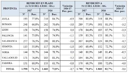 Tabla Ayuntamientos